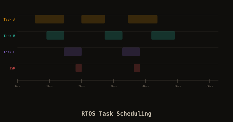 embedded-rtos-img